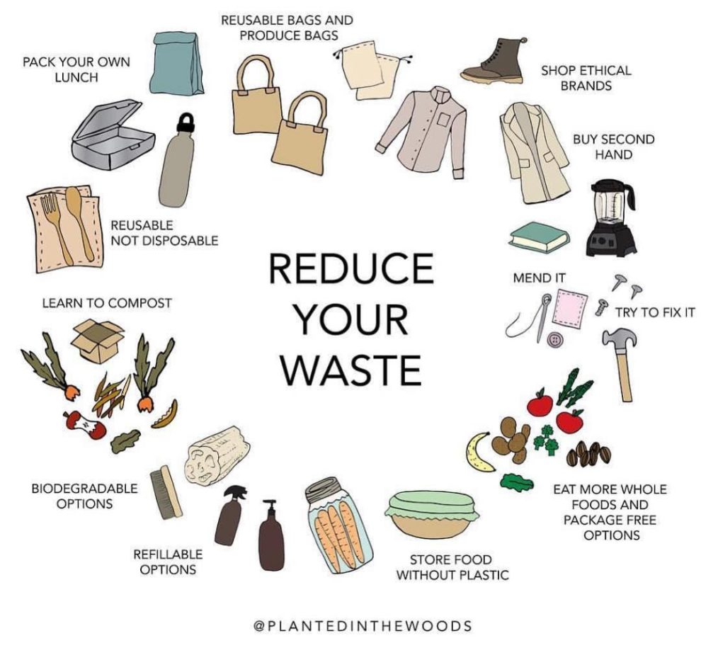 Reduce, Reuse, Recycle | Clallam County | Washington State University Reduce, Reuse, Recycle | Clallam County | Washington State University
