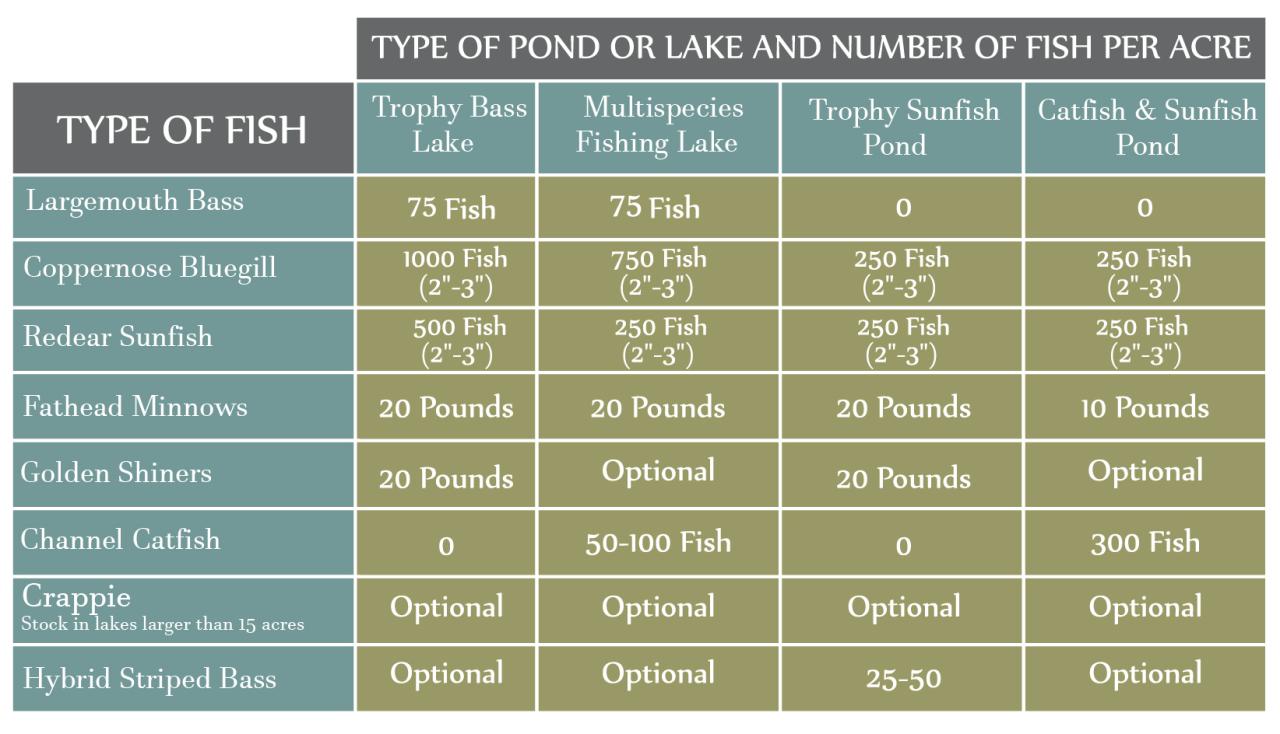 Stocking Recommendation – MyFishTruck Stocking Recommendation – MyFishTruck