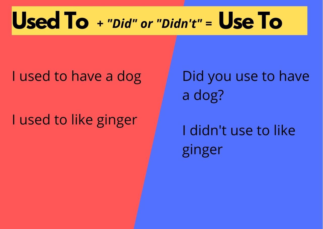 Is It Use To or Used To? Master the Difference! - BusinessWritingBlog Is It Use To or Used To? Master the Difference! - BusinessWritingBlog