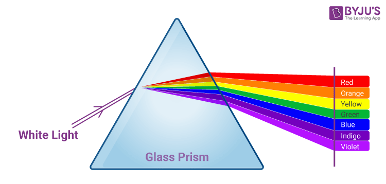 Visible Light - The Electromagnetic Spectrum Color