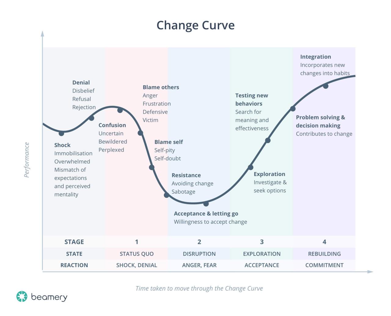 Making the Change Toward Healthy Behavior | Studio SWEAT onDemand
