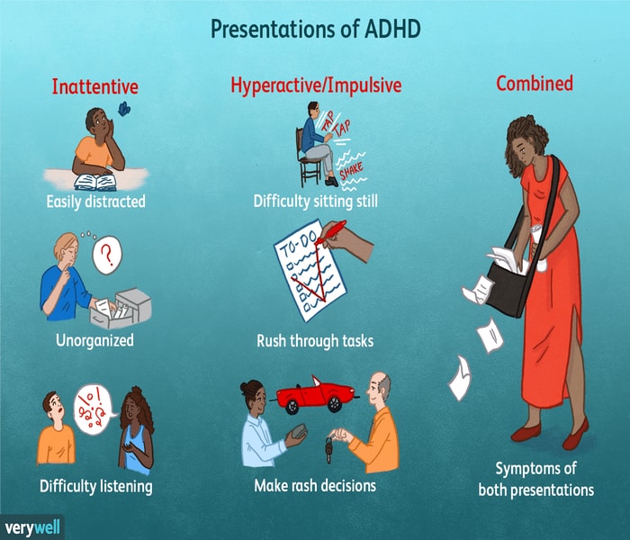 ADD and ADHD: Are They The Same?
