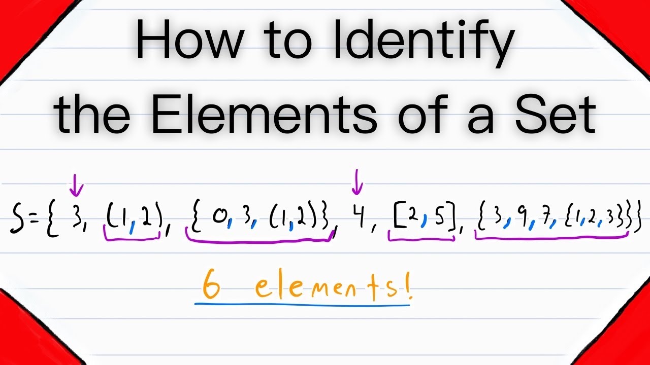 What is Set? - FAQs