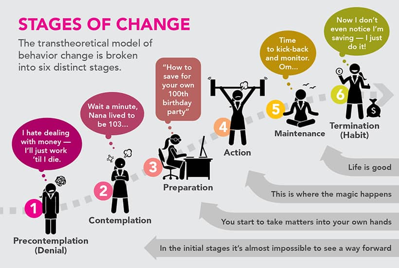 Inspirational Quotes About Change And Progress at Greg Booth blog